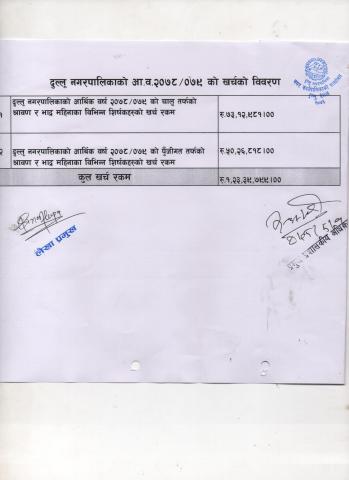 श्रावण र भाद्र महिनाकाे खर्चकाे विवरण