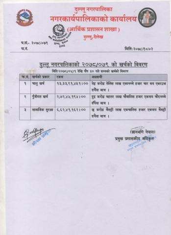 खर्चकाे विवरण